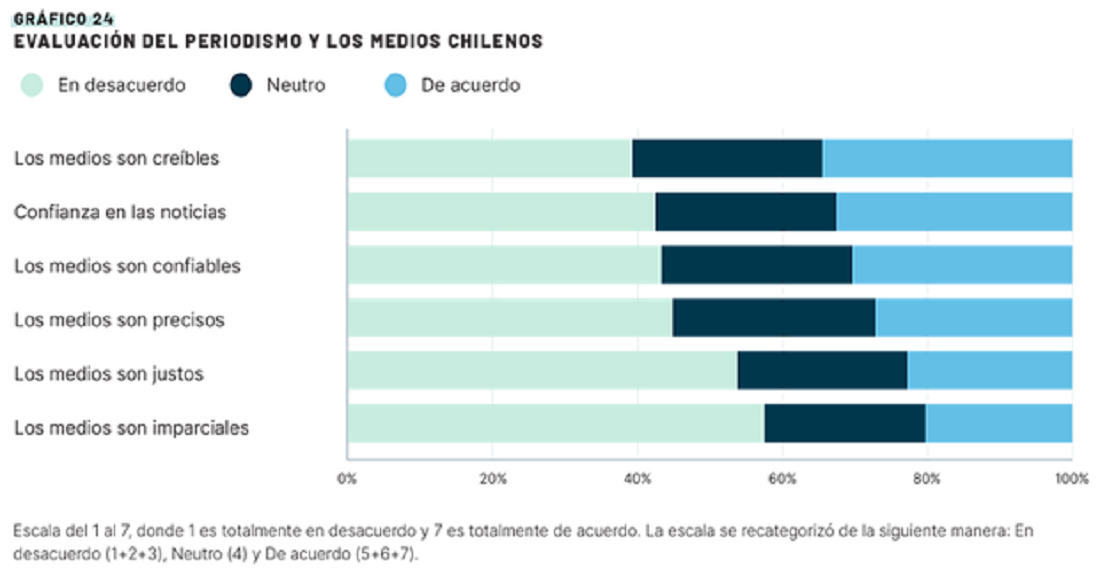 Por un periodismo independiente, accesible y de calidad columna