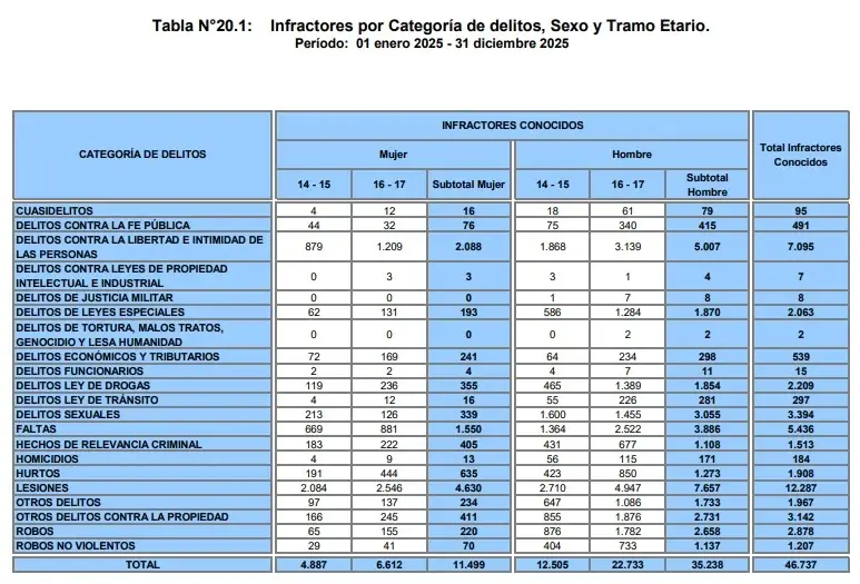 Delitos