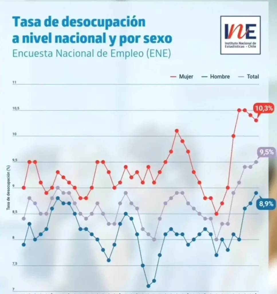 Desempleo