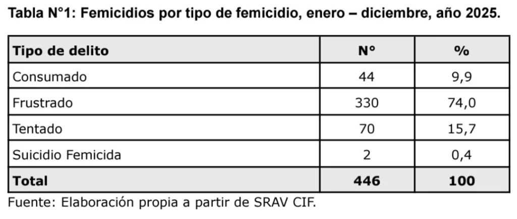 Femicidios