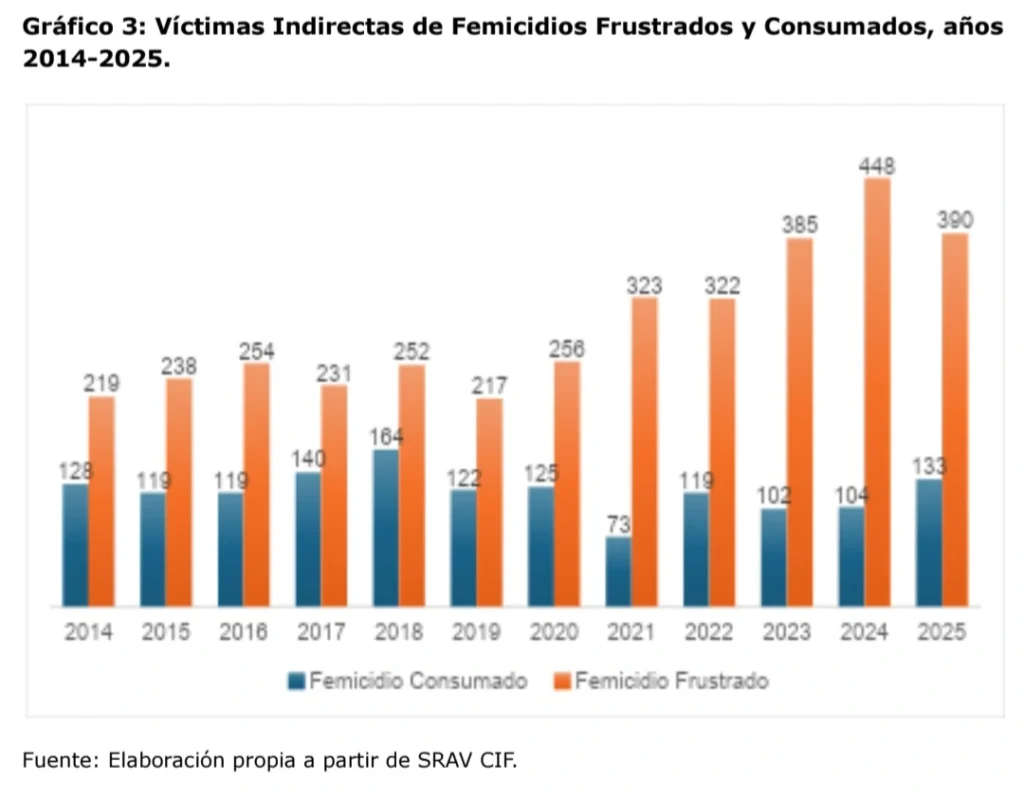 femicidios