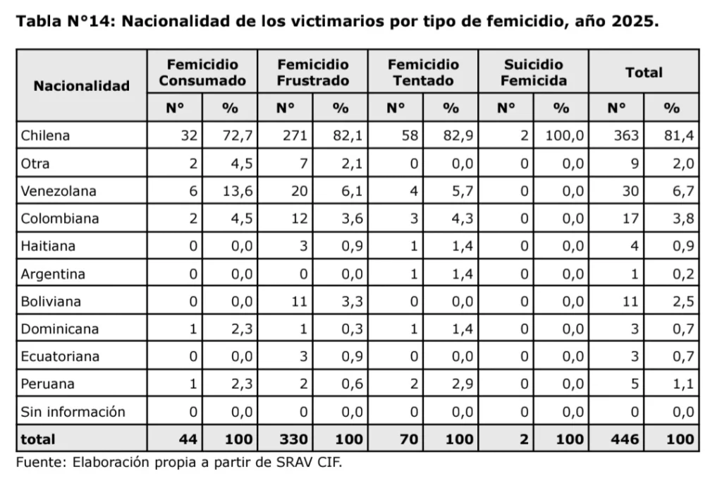 Femicidios