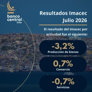 recesión técnica