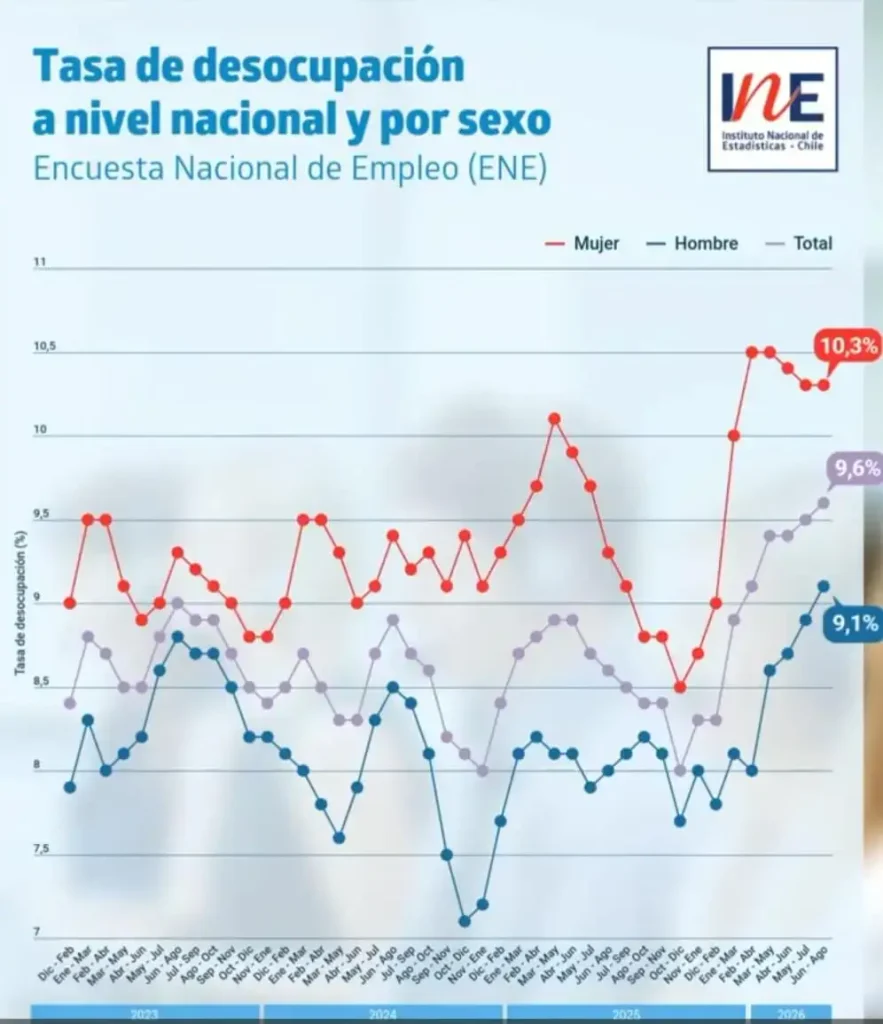Desempleo