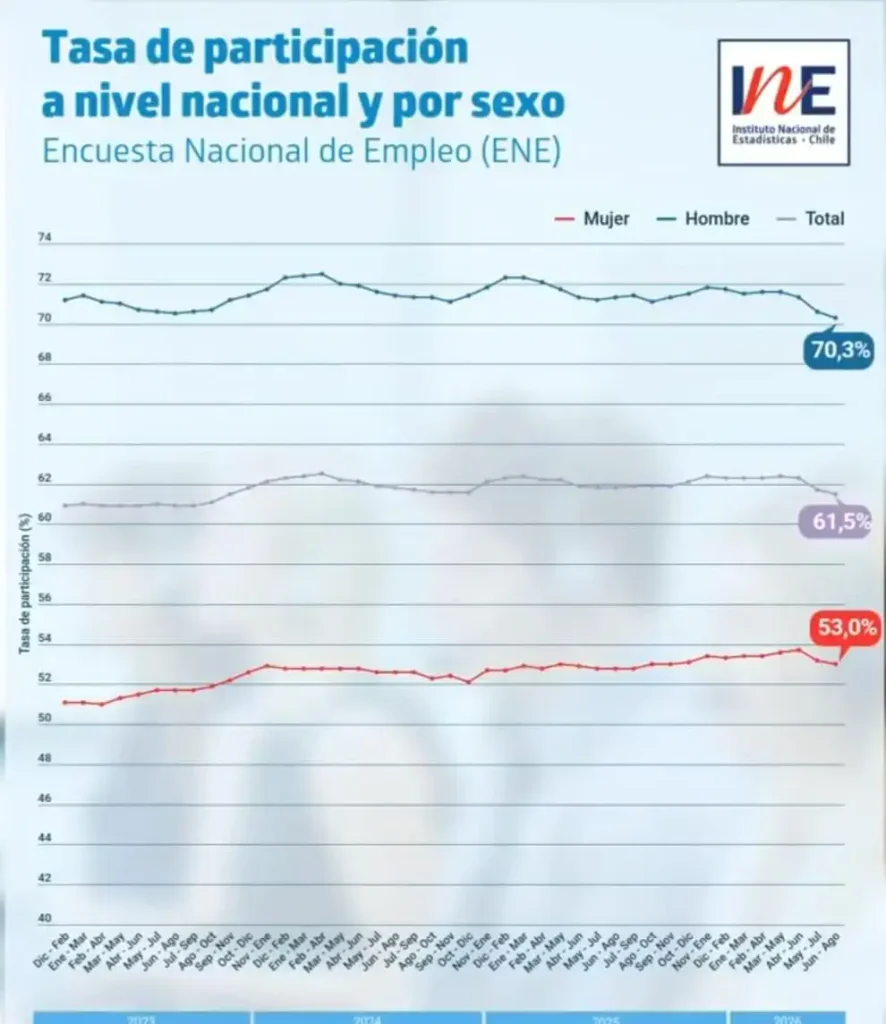 Desempleo