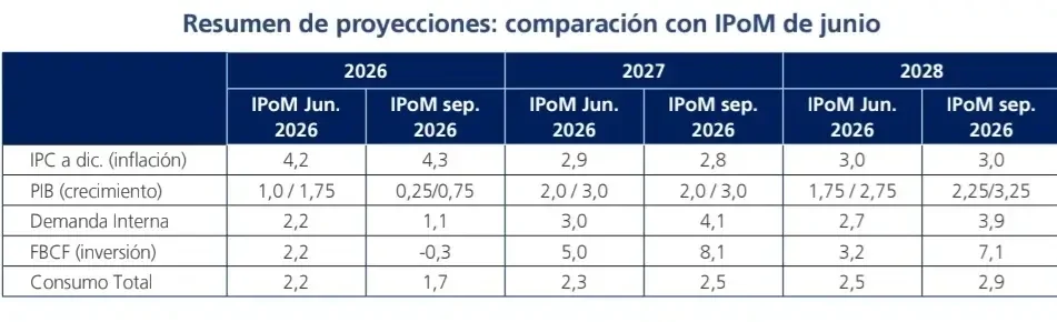 crecimiento