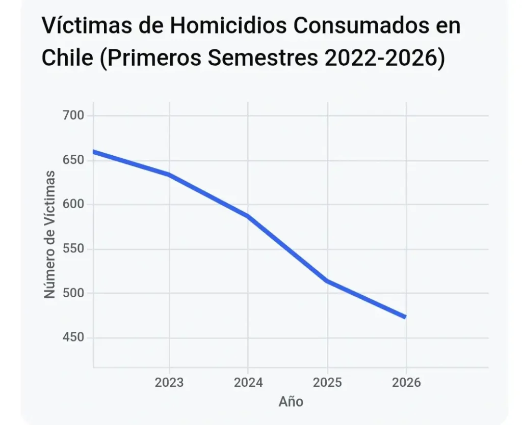 HOMICIDIOS
