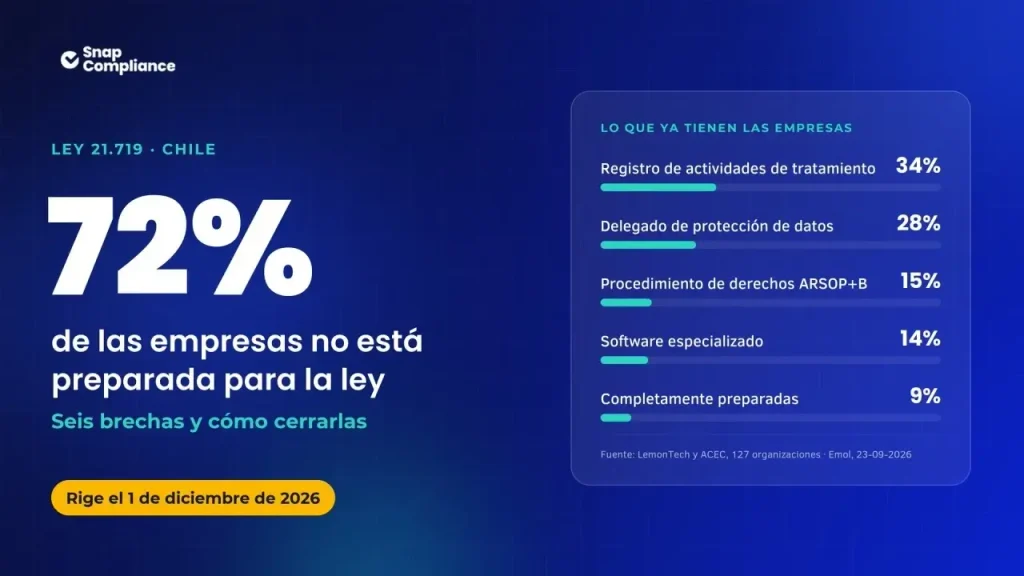 Datos