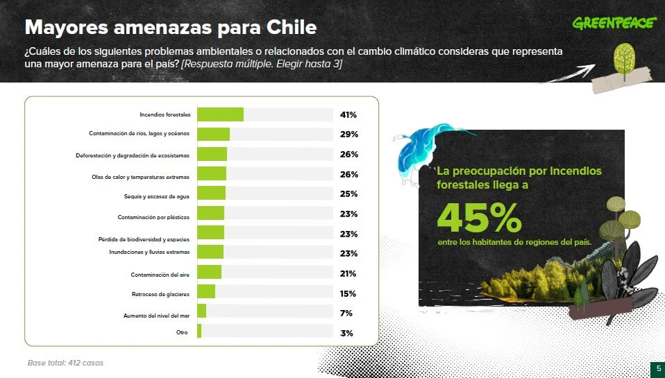 Chilenos